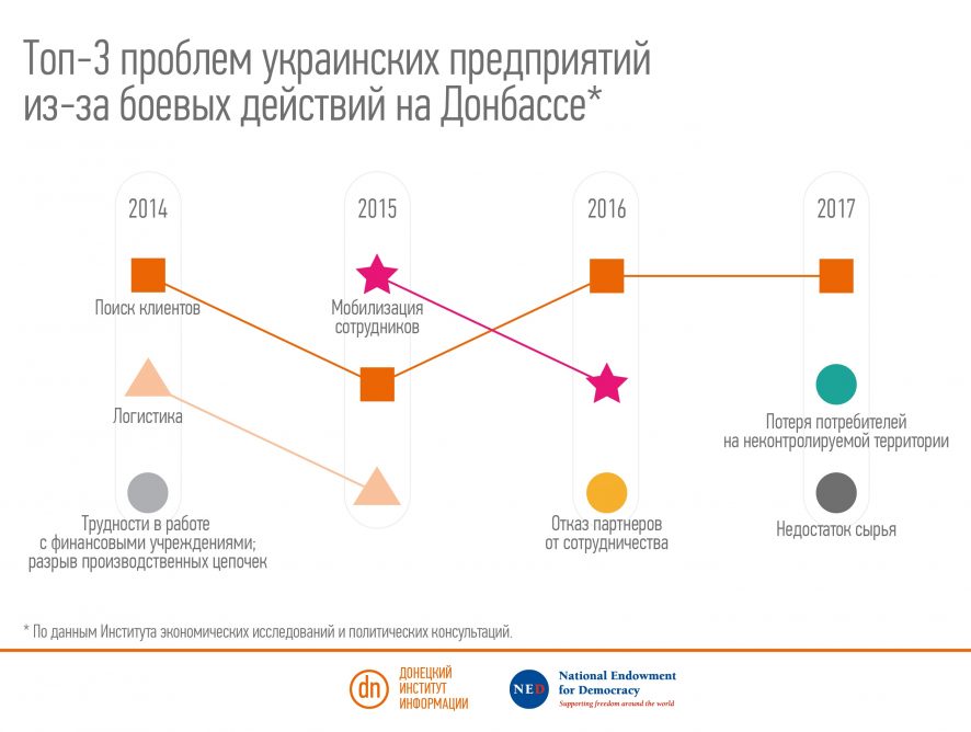 Как экономика Донбасса может помочь реинтеграции?