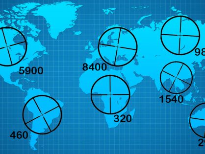 Scopus замість науки: чи потрібно це Україні?